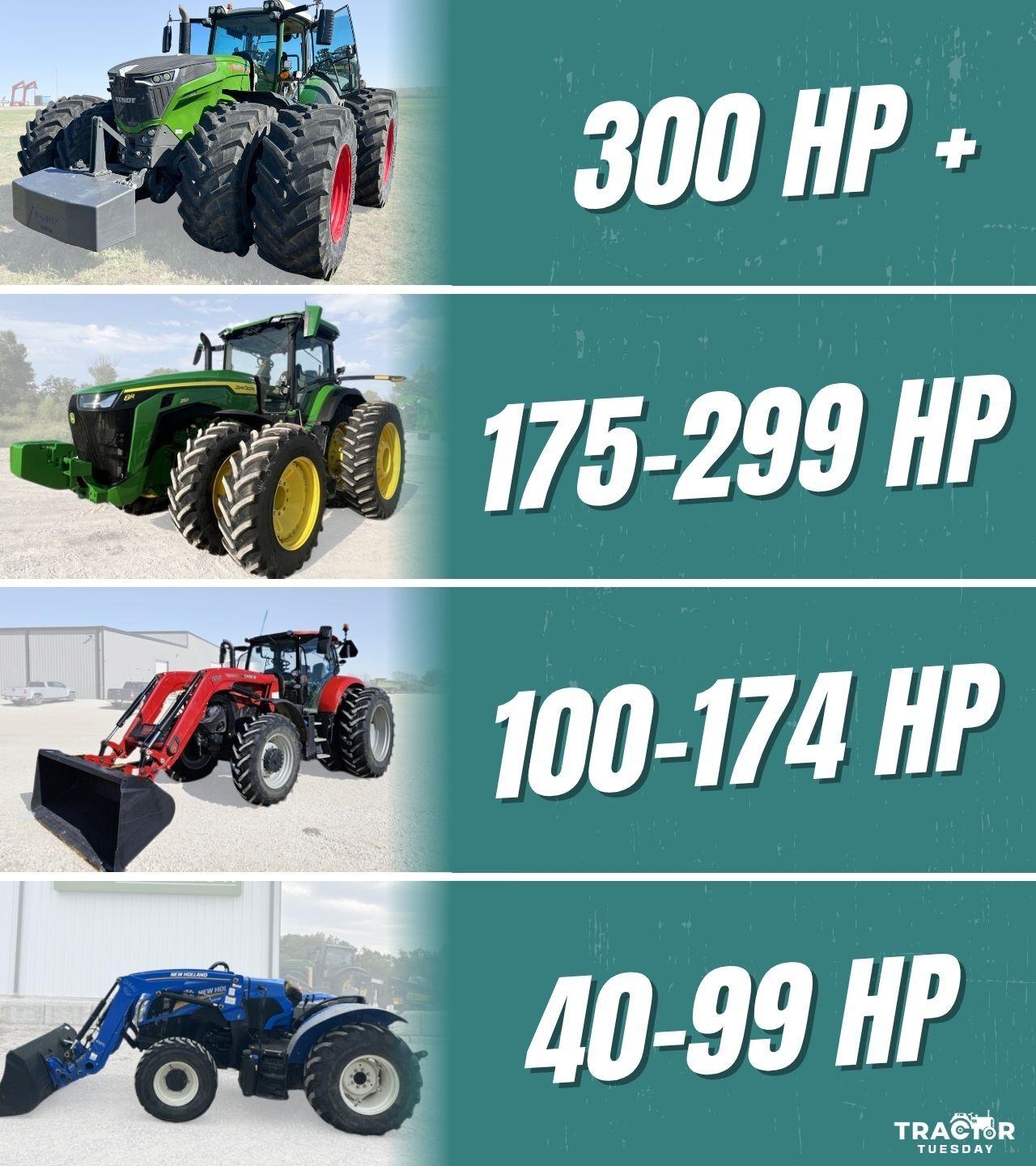 Existing categories of Horse Power